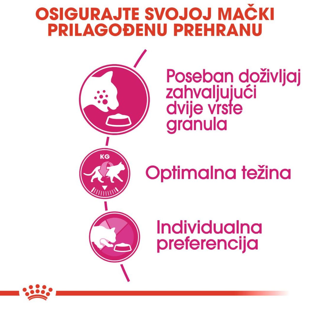Royal Canin Cat Exigent SAVOUR