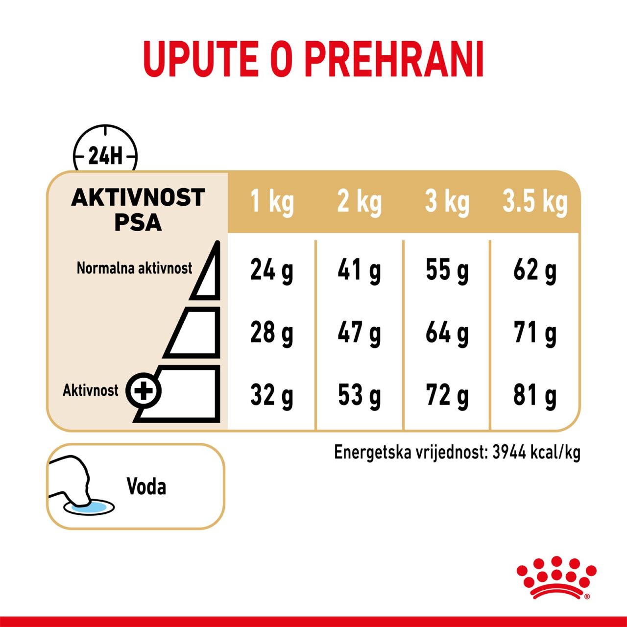 Royal Canin BHN POMERANIAN