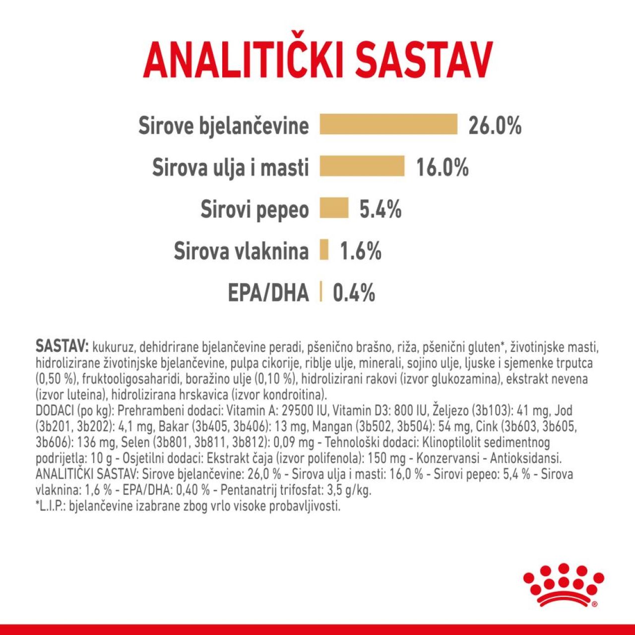 BHN POMERANIAN - 500g